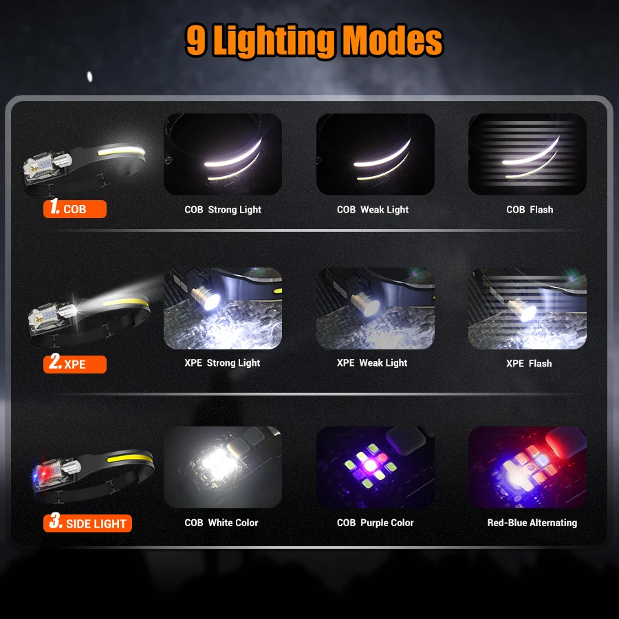 Lampu Kepala LED yang Kuat, Se - Outdoor Lighting For Camping ulasan dan harga