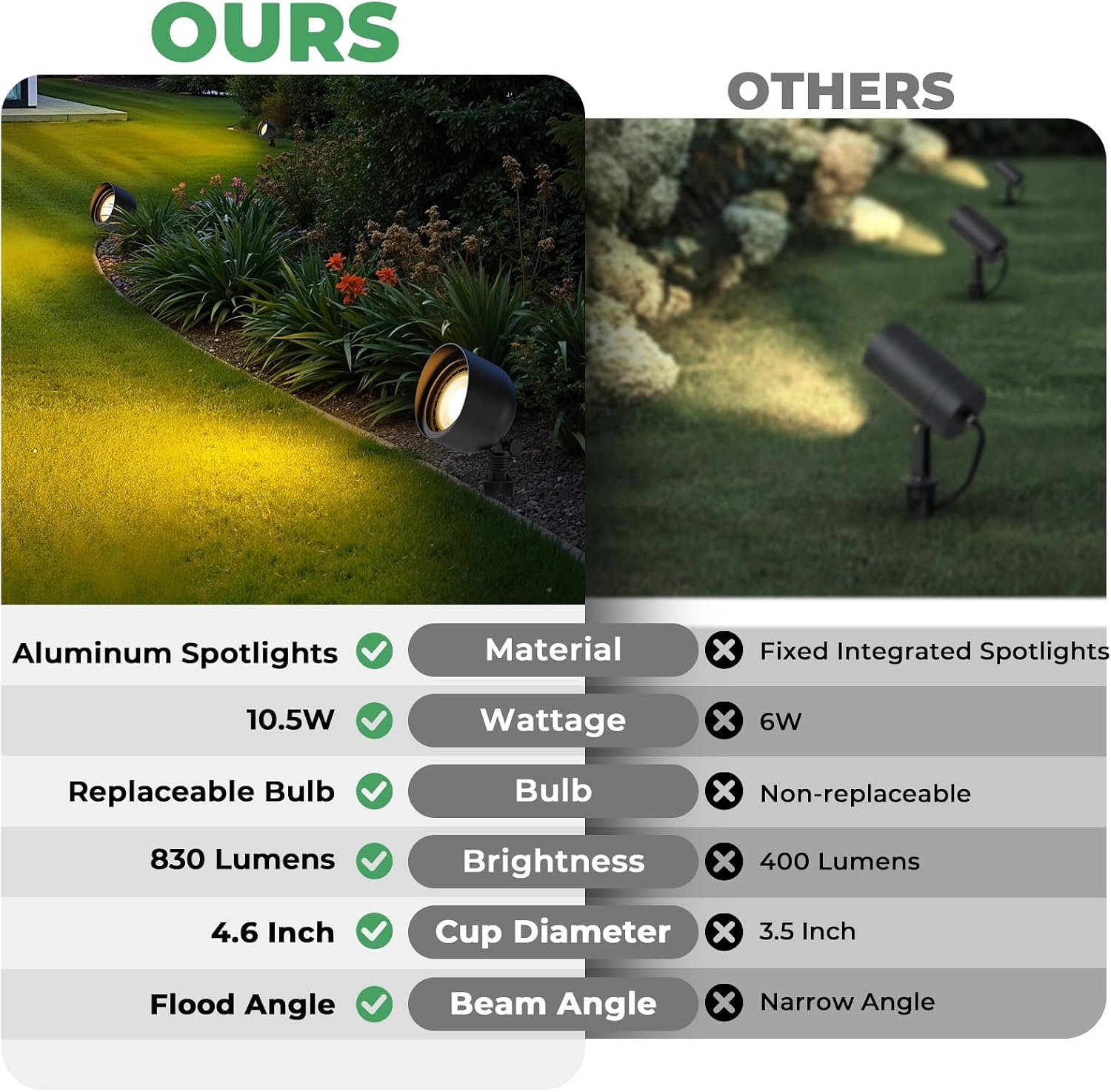 Lampu Sorot LED Lanskap Tegang - Outdoor Lighting Low Voltage ulasan dan harga